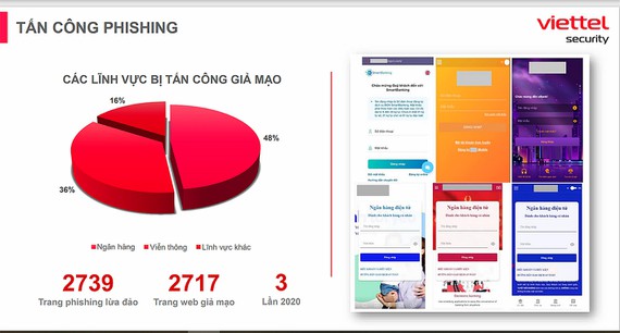 Cảnh báo tấn công mạng lừa đảo người dùng